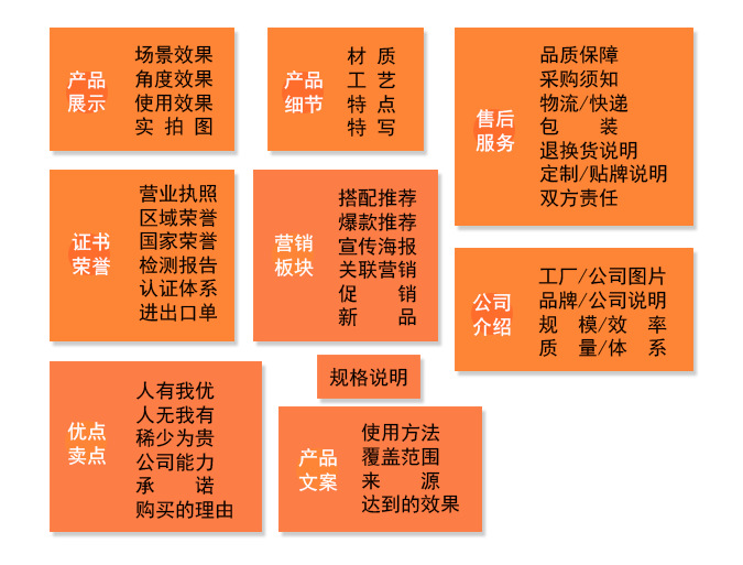 一個優秀的詳情頁(yè)需要包含哪些模塊？