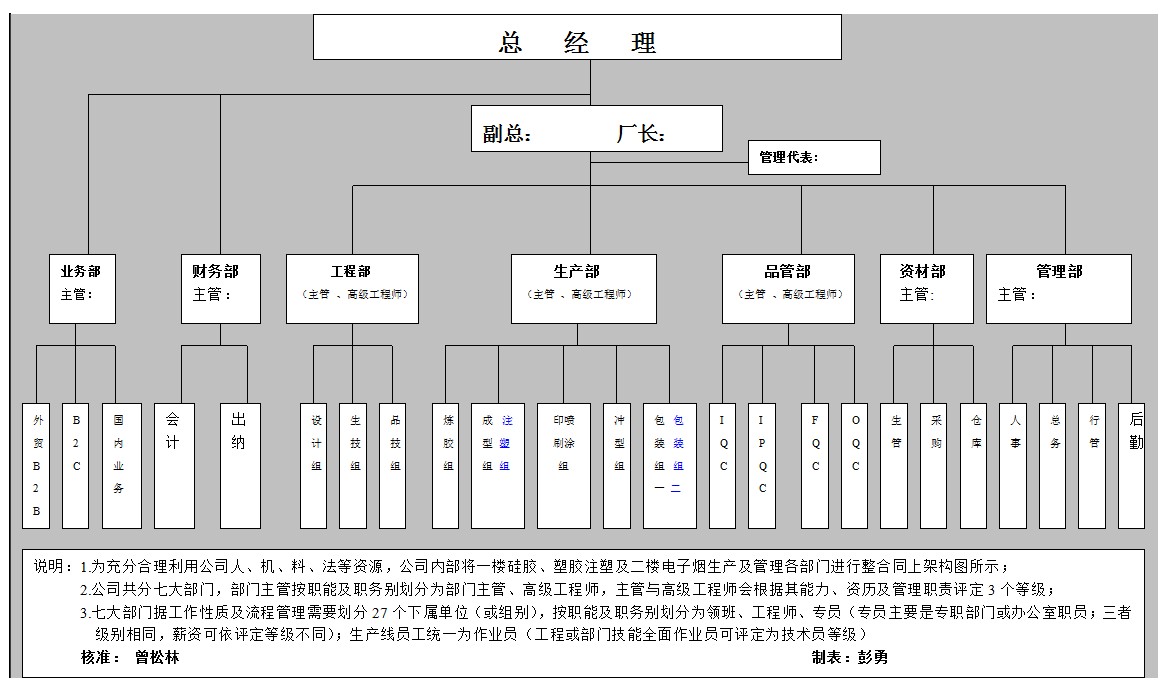 組織架構